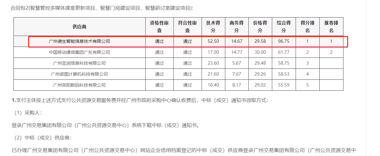 EVO视讯官网喜提大标！ 智慧校园一卡通，助力广州市技师学院校园信息化建设